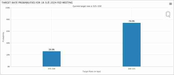 比特币冲高急坠5.6万、以太坊下杀2515美元